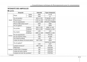 KIA-Rio-Pride-UB-manuel-du-proprietaire page 388 min