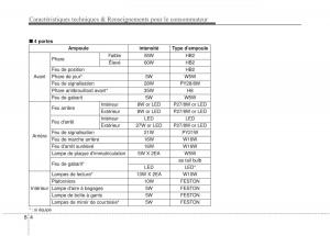 KIA-Rio-Pride-UB-manuel-du-proprietaire page 389 min