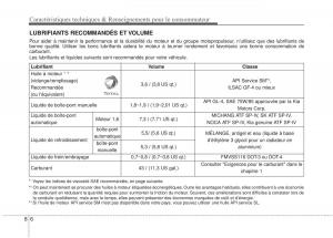 KIA-Rio-Pride-UB-manuel-du-proprietaire page 391 min