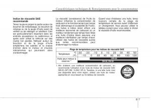 KIA-Rio-Pride-UB-manuel-du-proprietaire page 392 min