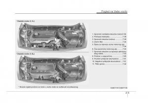 KIA-Rio-Pride-UB-vlasnicko-uputstvo page 16 min