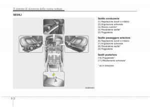 KIA-Rio-Pride-UB-manuale-del-proprietario page 18 min