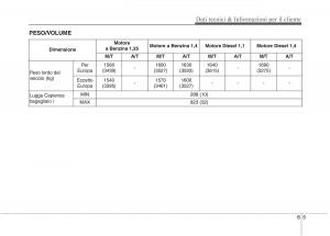 KIA-Rio-Pride-UB-manuale-del-proprietario page 471 min