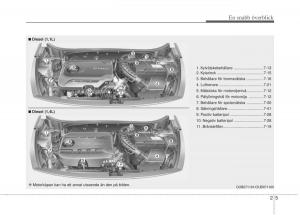 KIA-Rio-Pride-UB-instruktionsbok page 23 min