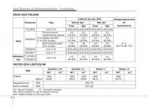 KIA-Rio-Pride-UB-instruktionsbok page 411 min