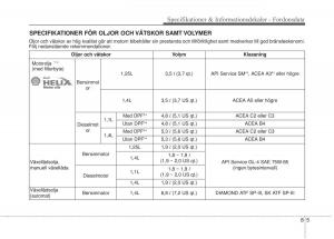 KIA-Rio-Pride-UB-instruktionsbok page 412 min