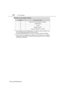 Toyota-RAV4-IV-4-Handbuch page 236 min