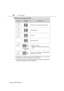 Toyota-RAV4-IV-4-Handbuch page 250 min