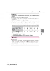 Toyota-RAV4-IV-4-Handbuch page 259 min