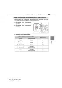 Toyota-RAV4-IV-4-Handbuch page 267 min