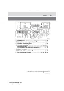 Toyota-RAV4-IV-4-Handbuch page 29 min