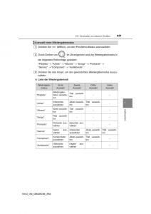 Toyota-RAV4-IV-4-Handbuch page 421 min