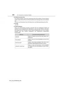Toyota-RAV4-IV-4-Handbuch page 424 min