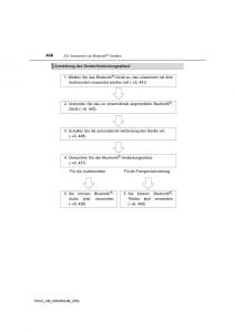 Toyota-RAV4-IV-4-Handbuch page 436 min
