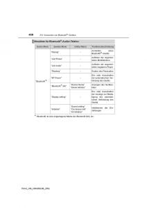 Toyota-RAV4-IV-4-Handbuch page 438 min