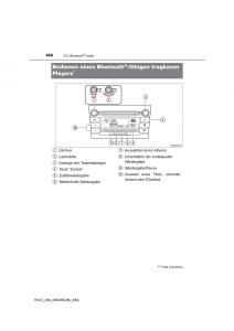 Toyota-RAV4-IV-4-Handbuch page 456 min