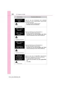 Toyota-RAV4-IV-4-Handbuch page 626 min