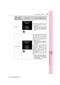 Toyota-RAV4-IV-4-Handbuch page 631 min