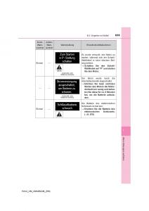 Toyota-RAV4-IV-4-Handbuch page 635 min