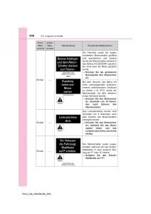 Toyota-RAV4-IV-4-Handbuch page 636 min