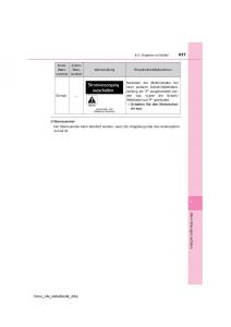 Toyota-RAV4-IV-4-Handbuch page 637 min