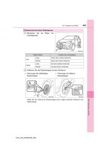 Toyota-RAV4-IV-4-Handbuch page 643 min