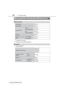 Toyota-RAV4-IV-4-Handbuch page 692 min