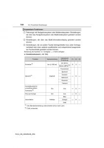 Toyota-RAV4-IV-4-Handbuch page 722 min