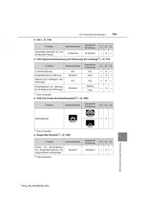 Toyota-RAV4-IV-4-Handbuch page 723 min