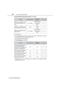 Toyota-RAV4-IV-4-Handbuch page 724 min