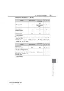 Toyota-RAV4-IV-4-Handbuch page 725 min
