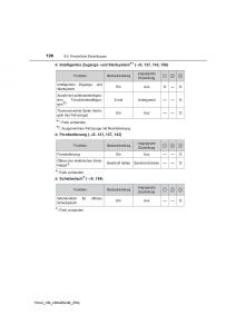 Toyota-RAV4-IV-4-Handbuch page 726 min