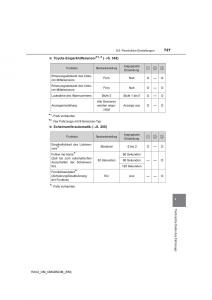 Toyota-RAV4-IV-4-Handbuch page 727 min