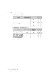 Toyota-RAV4-IV-4-Handbuch page 728 min