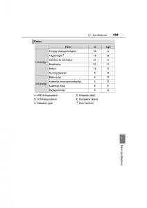 Toyota-RAV4-IV-4-Bilens-instruktionsbog page 695 min