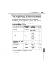 Toyota-RAV4-IV-4-Bilens-instruktionsbog page 701 min