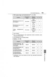 Toyota-RAV4-IV-4-Bilens-instruktionsbog page 703 min