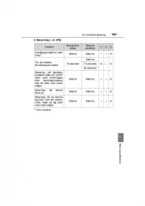 Toyota-RAV4-IV-4-Bilens-instruktionsbog page 707 min