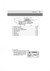 Toyota-RAV4-IV-4-Bilens-instruktionsbog page 31 min
