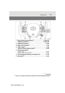 manual--Toyota-RAV4-IV-4-owners-manual page 19 min