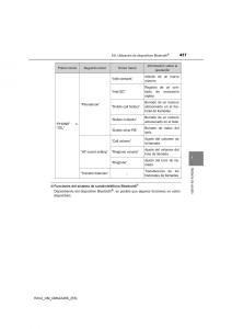 Toyota-RAV4-IV-4-manual-del-propietario page 437 min