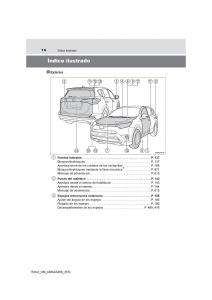 Toyota-RAV4-IV-4-manual-del-propietario page 14 min