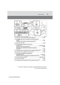 Toyota-RAV4-IV-4-manual-del-propietario page 21 min
