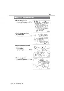 manual--Toyota-RAV4-IV-4-manuel-du-proprietaire page 16 min