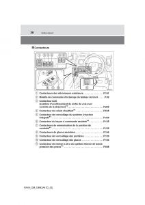 Toyota-RAV4-IV-4-manuel-du-proprietaire page 21 min
