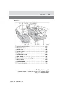 manual--Toyota-RAV4-IV-4-manuel-du-proprietaire page 24 min
