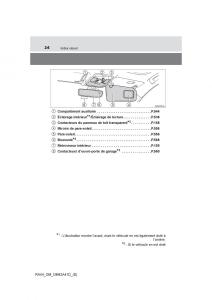 Toyota-RAV4-IV-4-manuel-du-proprietaire page 25 min