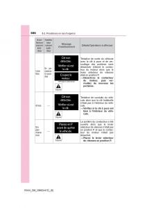 Toyota-RAV4-IV-4-manuel-du-proprietaire page 687 min