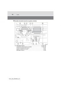 manual--Toyota-RAV4-IV-4-manuale-del-proprietario page 16 min