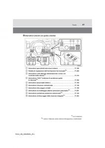 Toyota-RAV4-IV-4-manuale-del-proprietario page 27 min